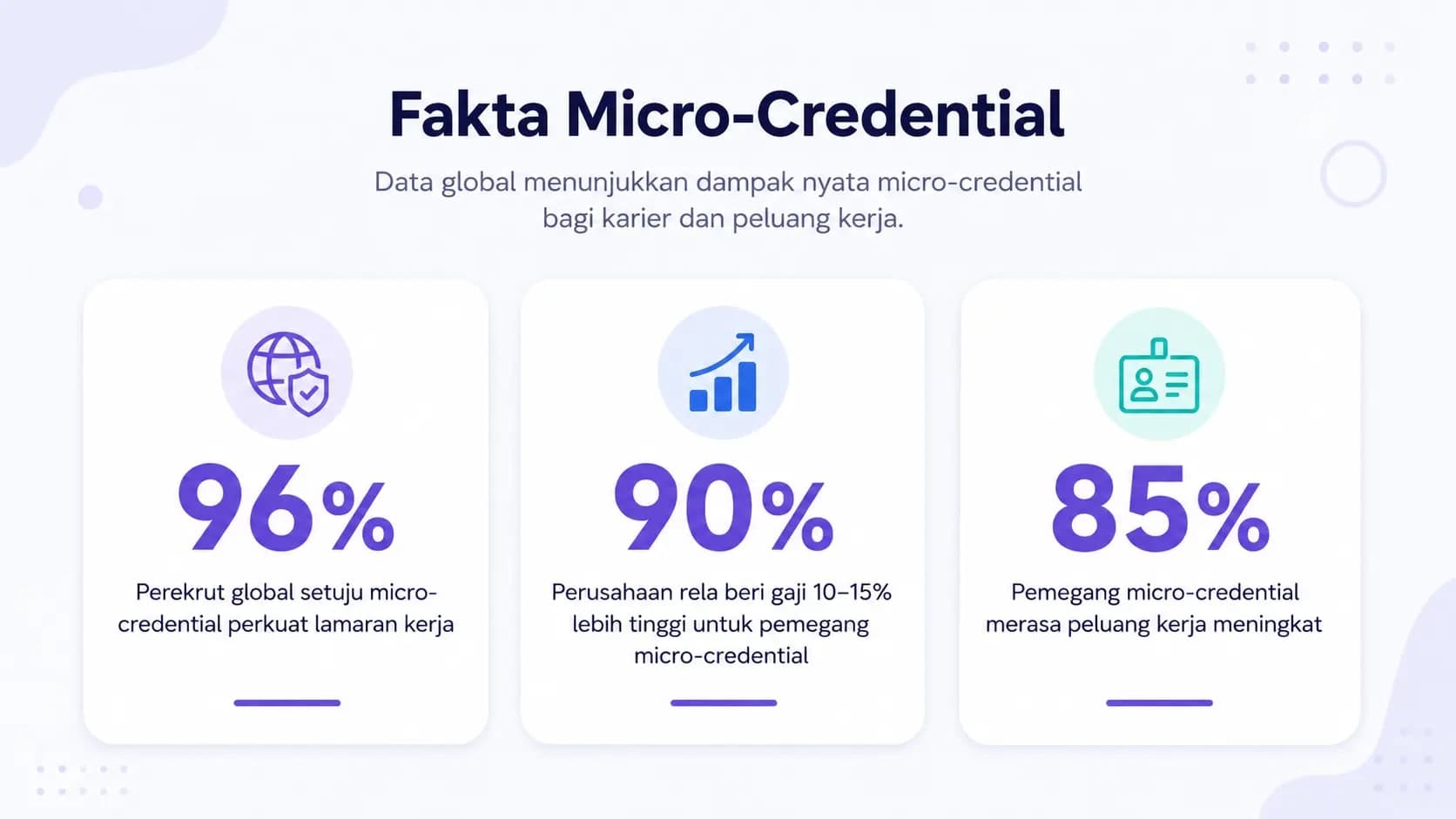 ilustrasi angka persentase perekrut yang mengakui micro credential